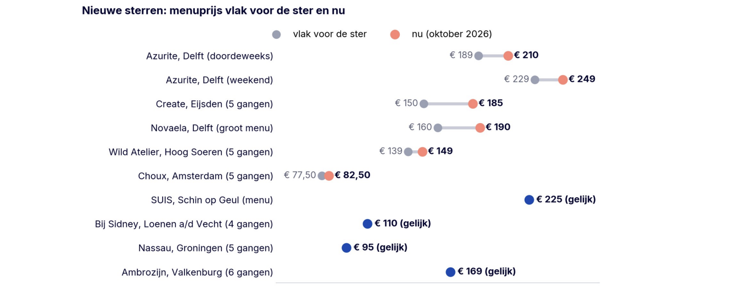 Beeld door: Dashmote